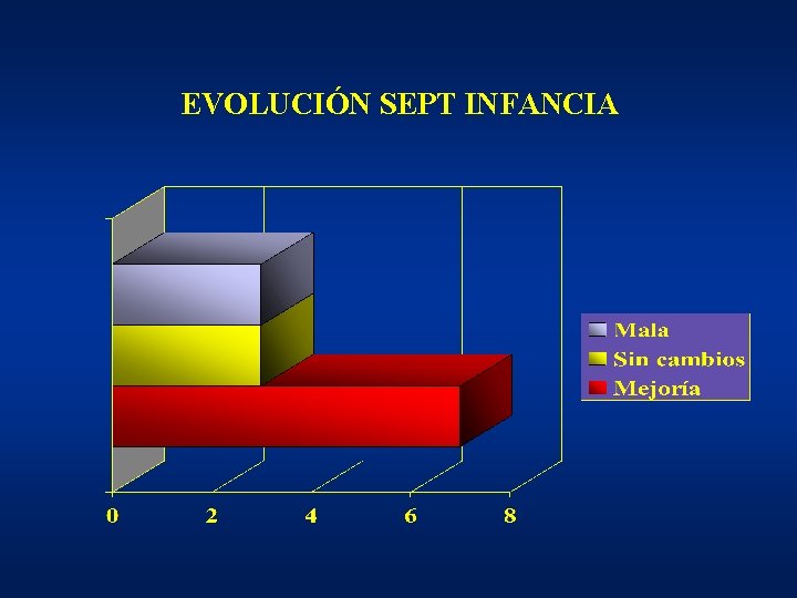EVOLUCIÓN SEPT INFANCIA EVOLUCIÓN SEPT INFANCIA
