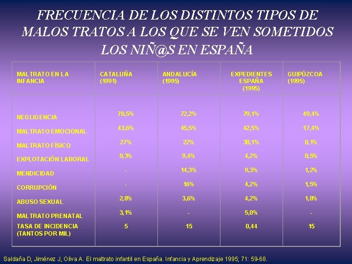 FRECUENCIA DE LOS DISTINTOS TIPOS DE MALOS TRATOS A LOS QUE SE VEN SOMETIDOS FRECUENCIA DE LOS DISTINTOS TIPOS DE MALOS TRATOS A LOS QUE SE VEN SOMETIDOS