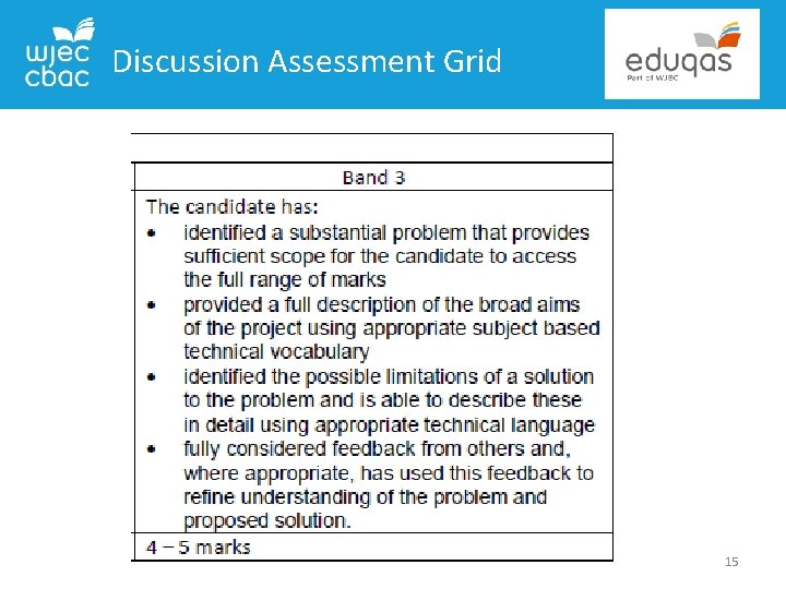 Discussion Assessment Grid 15 
