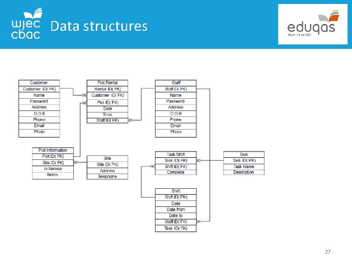 Data structures 27 