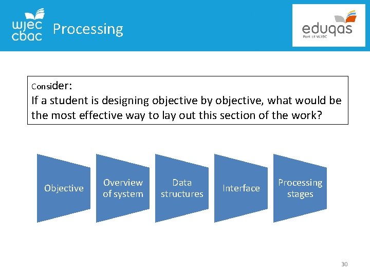 Processing Consider: If a student is designing objective by objective, what would be the