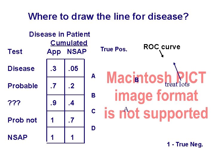 Where to draw the line for disease? Disease in Patient Cumulated Test App NSAP