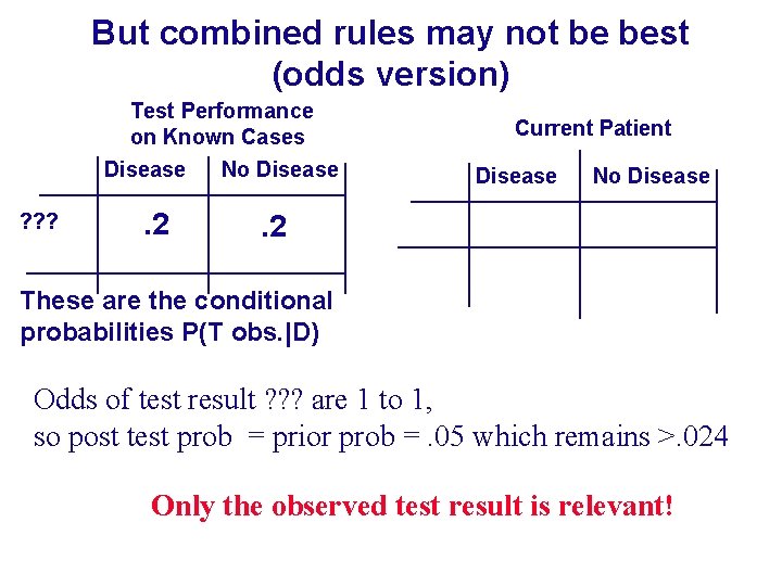 But combined rules may not be best (odds version) Test Performance on Known Cases