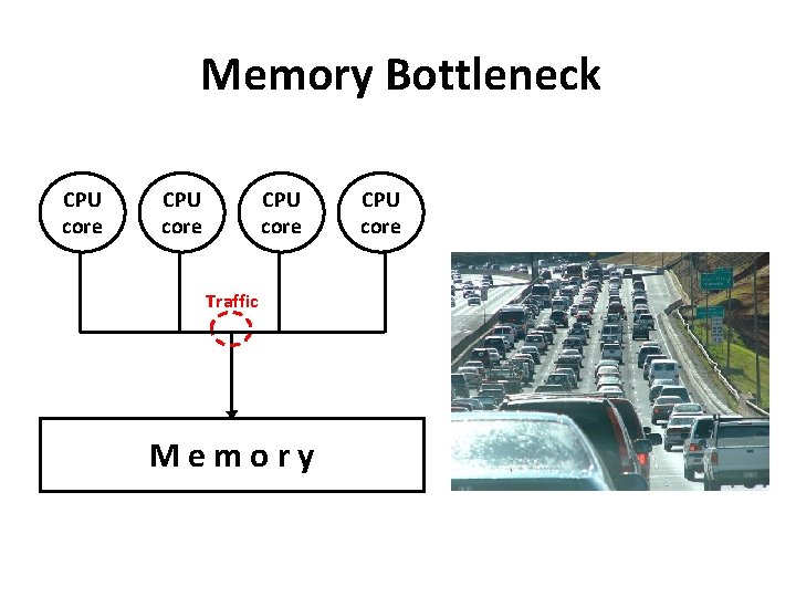 Memory Bottleneck CPU core Traffic Memory CPU core 
