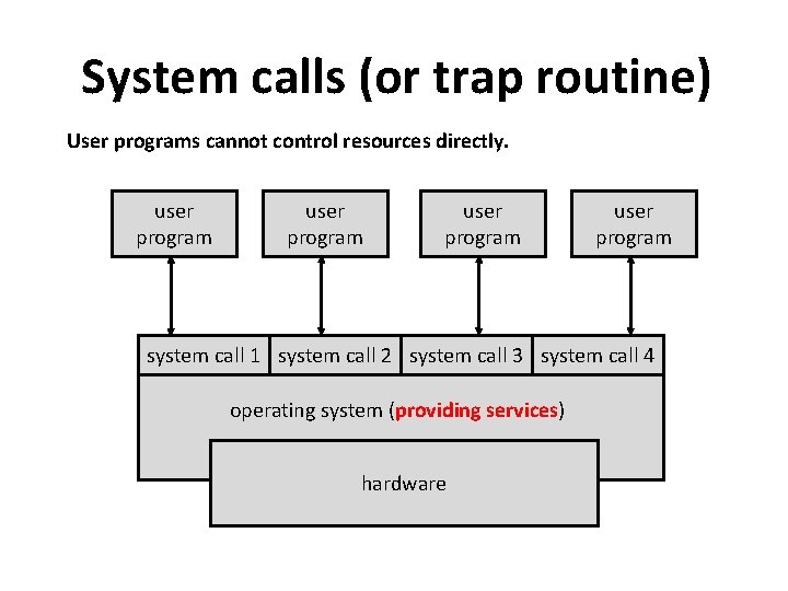 System calls (or trap routine) User programs cannot control resources directly. user program system