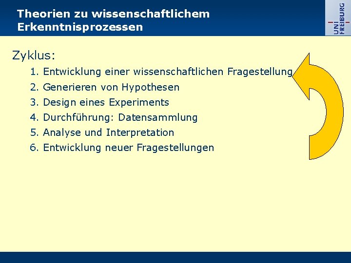 Theorien zu wissenschaftlichem Erkenntnisprozessen Zyklus: 1. Entwicklung einer wissenschaftlichen Fragestellung 2. Generieren von Hypothesen Theorien zu wissenschaftlichem Erkenntnisprozessen Zyklus: 1. Entwicklung einer wissenschaftlichen Fragestellung 2. Generieren von Hypothesen