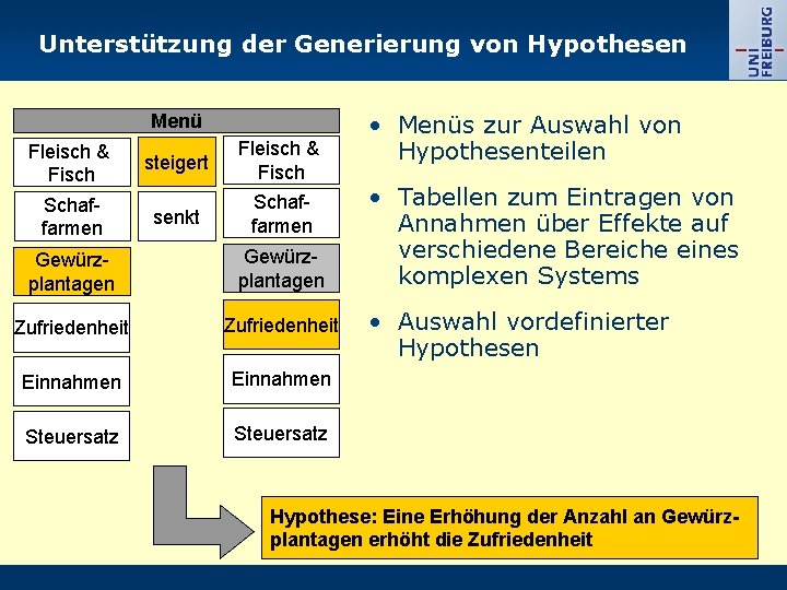 Unterstützung der Generierung von Hypothesen Menü Fleisch & Fisch Schaffarmen steigert Fleisch & Fisch Unterstützung der Generierung von Hypothesen Menü Fleisch & Fisch Schaffarmen steigert Fleisch & Fisch