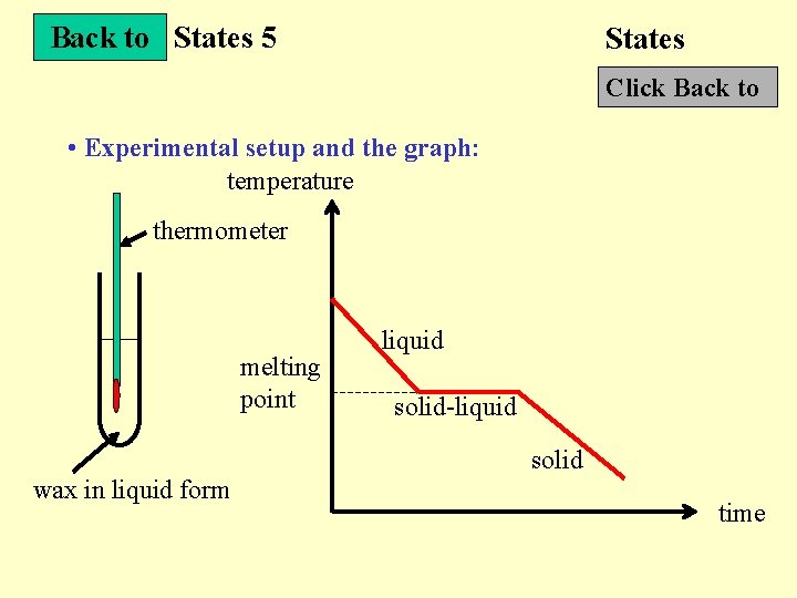 Back to States 5 States Click Back to • Experimental setup and the graph: