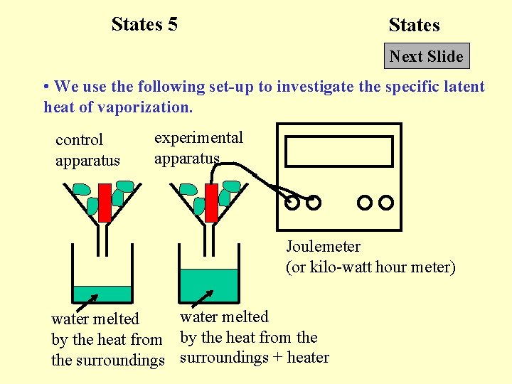 States 5 States Next Slide • We use the following set-up to investigate the