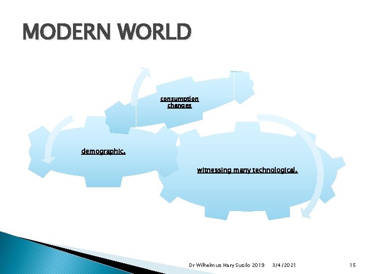 MODERN WORLD consumption changes demographic, witnessing many technological, Dr Wilhelmus Hary Susilo 2019 3/4/2021