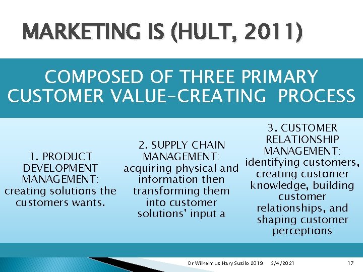 MARKETING IS (HULT, 2011) COMPOSED OF THREE PRIMARY CUSTOMER VALUE-CREATING PROCESS 3. CUSTOMER RELATIONSHIP