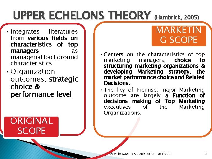 UPPER ECHELONS THEORY (Hambrick, 2005) • Integrates literatures from various fields on characteristics of
