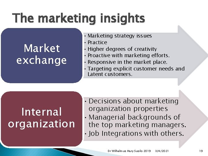 The marketing insights Market exchange • Marketing strategy issues • Practice • Higher degrees