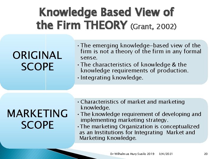 Knowledge Based View of the Firm THEORY (Grant, 2002) ORIGINAL SCOPE • The emerging