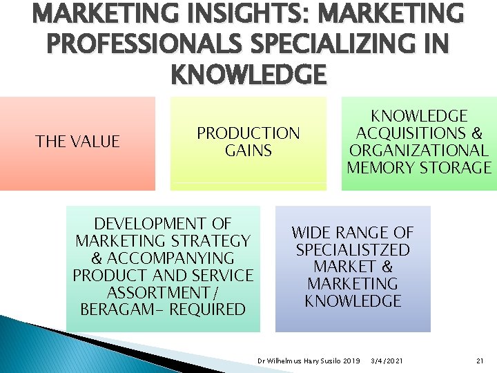 MARKETING INSIGHTS: MARKETING PROFESSIONALS SPECIALIZING IN KNOWLEDGE THE VALUE PRODUCTION GAINS DEVELOPMENT OF MARKETING