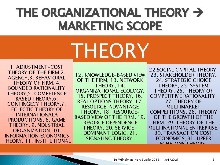 THE ORGANIZATIONAL THEORY MARKETING SCOPE THEORY 1. ADJUSTMENT-COST 22. SOCIAL CAPITAL THEORY, THEORY OF