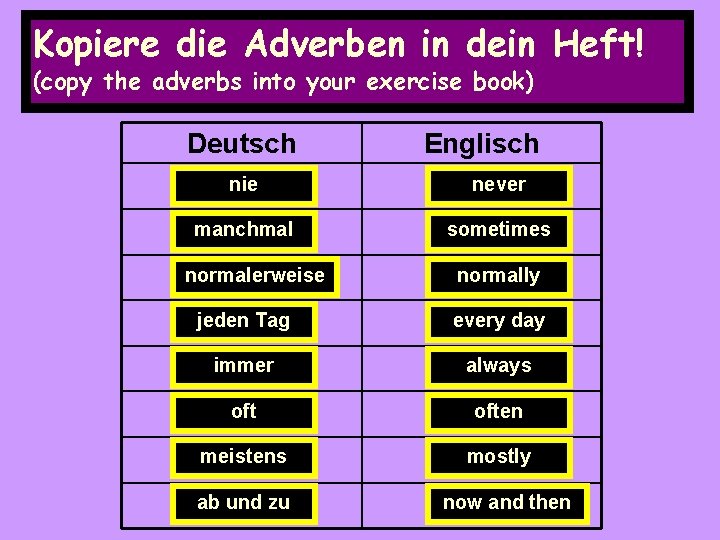 Kopiere die Adverben in dein Heft! (copy the adverbs into your exercise book) Deutsch Kopiere die Adverben in dein Heft! (copy the adverbs into your exercise book) Deutsch