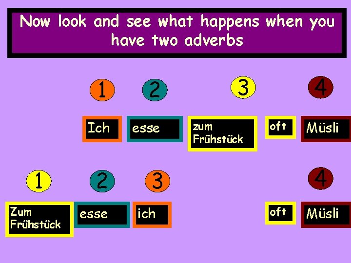 Now look and see what happens when you have two adverbs 1 Zum Frühstück Now look and see what happens when you have two adverbs 1 Zum Frühstück