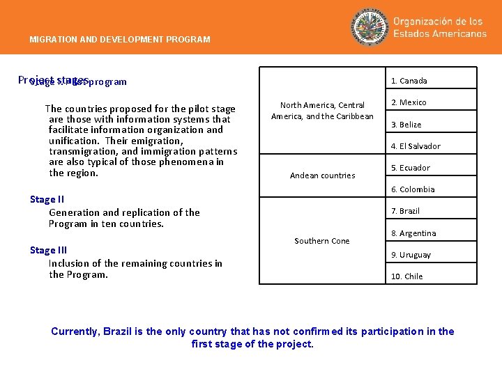 MIGRATION AND DEVELOPMENT PROGRAM Project Stage stages I. Pilot program The countries proposed for