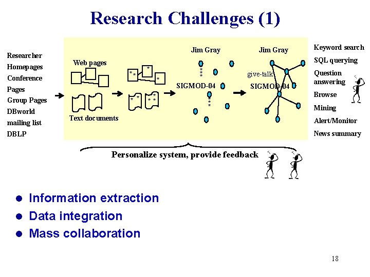 Research Challenges (1) Researcher Homepages Jim Gray ** Pages * * Group Pages mailing