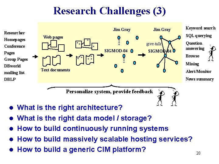 Research Challenges (3) Researcher Homepages Jim Gray ** Pages * * Group Pages mailing