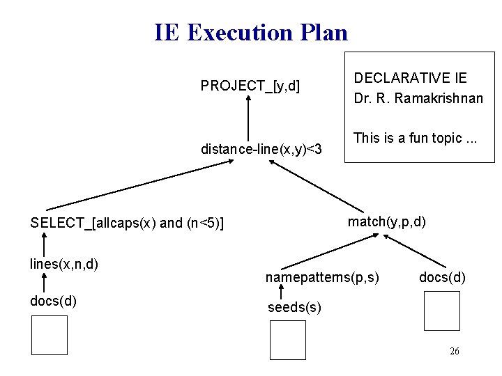 IE Execution Plan PROJECT_[y, d] distance-line(x, y)<3 docs(d) This is a fun topic. .