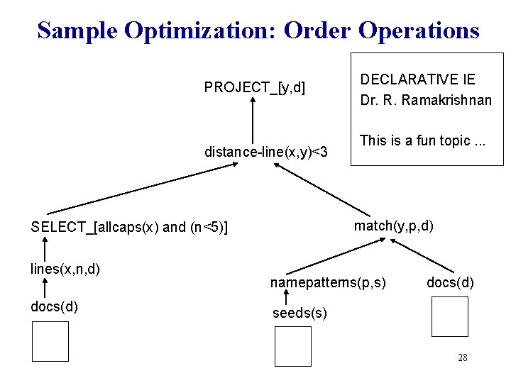 Sample Optimization: Order Operations PROJECT_[y, d] distance-line(x, y)<3 docs(d) This is a fun topic.