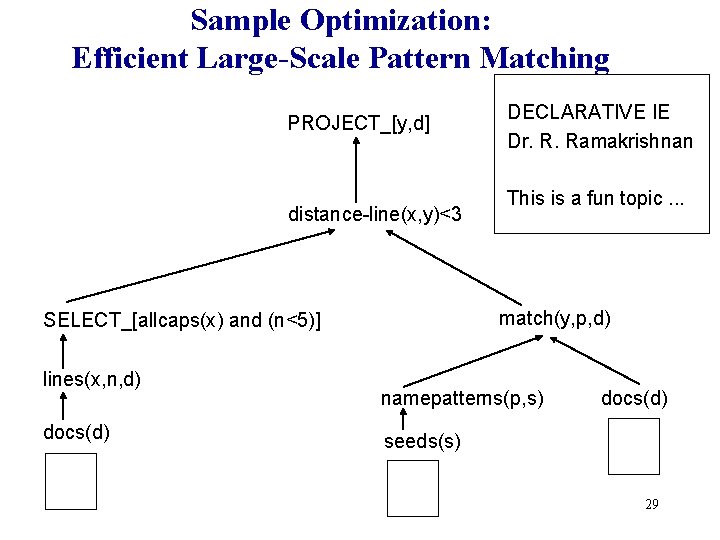 Sample Optimization: Efficient Large-Scale Pattern Matching PROJECT_[y, d] distance-line(x, y)<3 docs(d) This is a