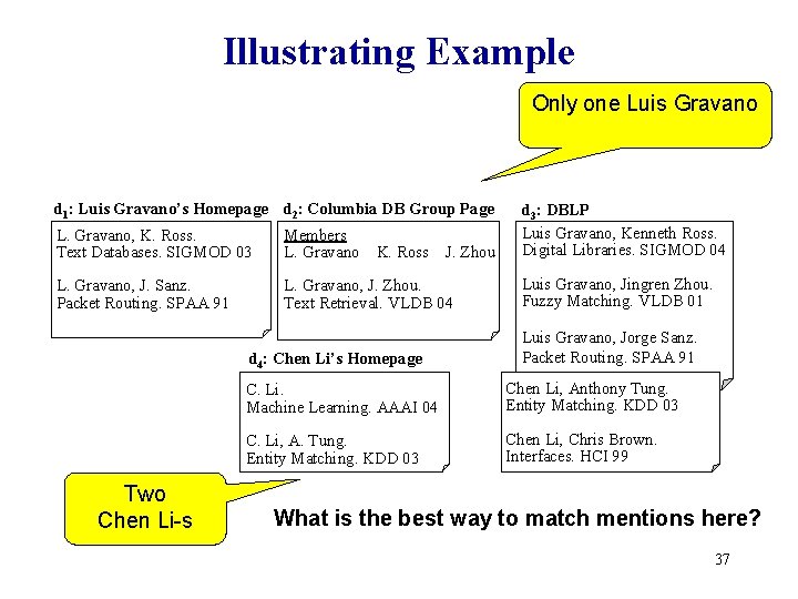 Illustrating Example Only one Luis Gravano d 1: Luis Gravano’s Homepage d 2: Columbia