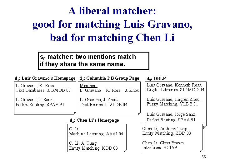 A liberal matcher: good for matching Luis Gravano, bad for matching Chen Li s