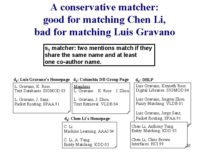 A conservative matcher: good for matching Chen Li, bad for matching Luis Gravano s