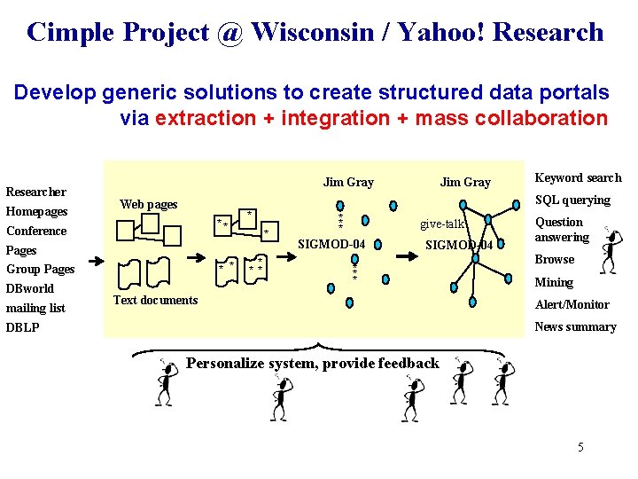 Cimple Project @ Wisconsin / Yahoo! Research Develop generic solutions to create structured data