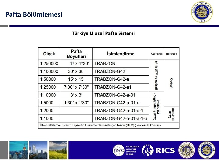 Pafta Bölümlemesi Türkiye Ulusal Pafta Sistemi 