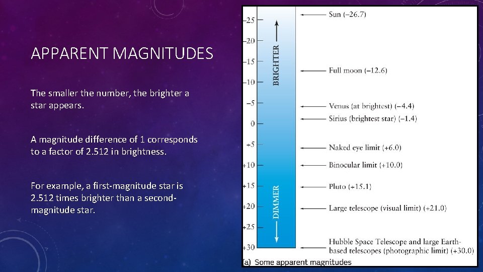 APPARENT MAGNITUDES The smaller the number, the brighter a star appears. A magnitude difference