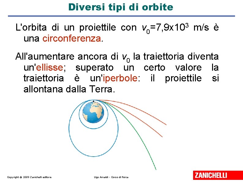 Diversi tipi di orbite L'orbita di un proiettile con v 0=7, 9 x 103