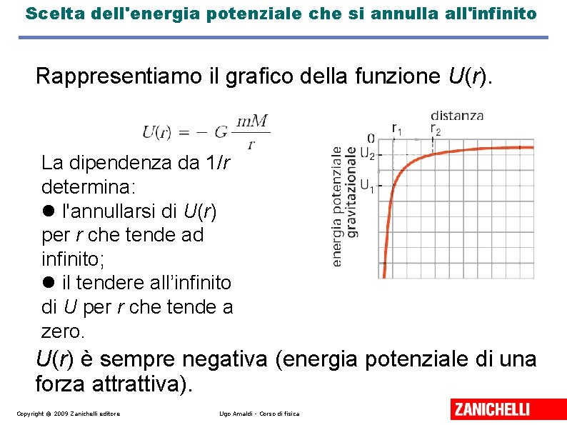 Scelta dell'energia potenziale che si annulla all'infinito Rappresentiamo il grafico della funzione U(r). La