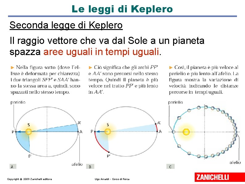 Le leggi di Keplero Seconda legge di Keplero Il raggio vettore che va dal