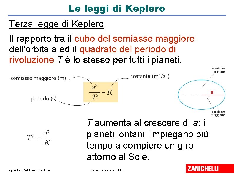 Le leggi di Keplero Terza legge di Keplero Il rapporto tra il cubo del