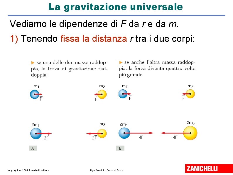 La gravitazione universale Vediamo le dipendenze di F da r e da m. 1)