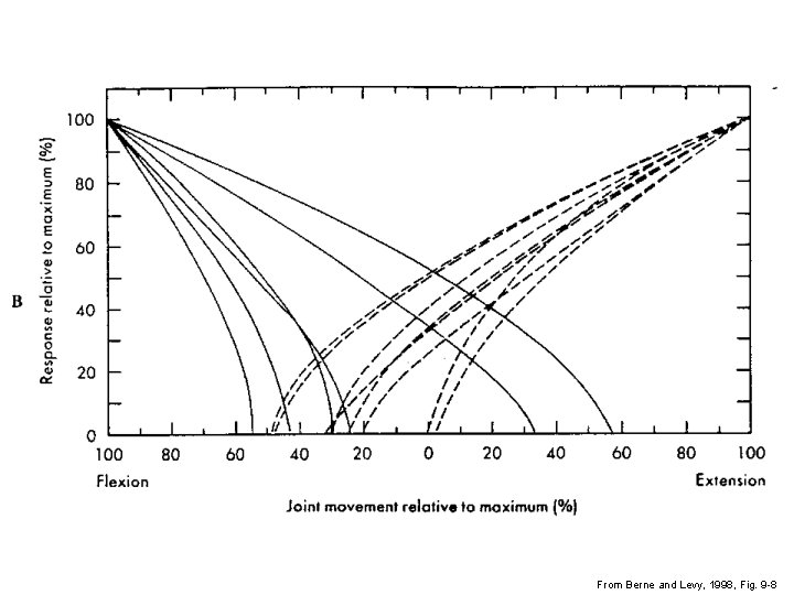 From Berne and Levy, 1998, Fig. 9 -8 