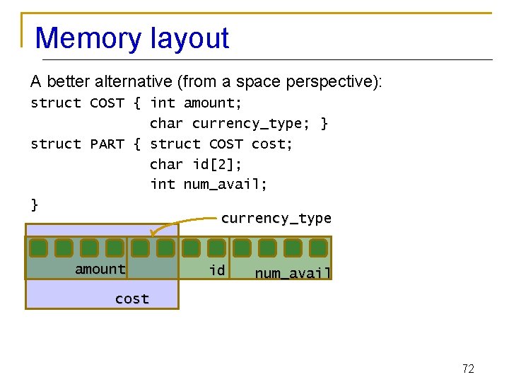 Memory layout A better alternative (from a space perspective): struct COST { int amount;