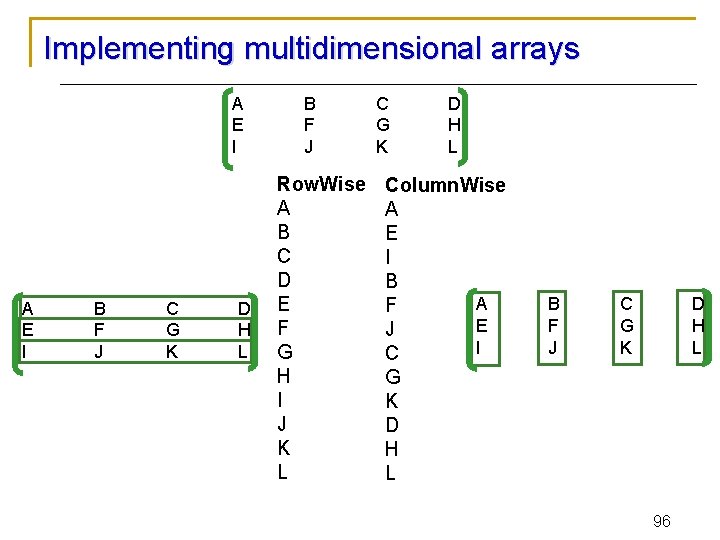 Implementing multidimensional arrays A E I B F J C G K D H