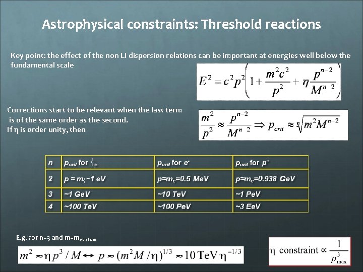 Astrophysical constraints: Threshold reactions Key point: the effect of the non LI dispersion relations