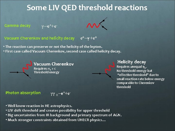 Some LIV QED threshold reactions Gamma decay γ→e++e- Vacuum Cherenkov and helicity decay e±→γ