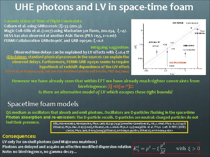 UHE photons and LV in space-time foam Currents status of Time of Flight Constraints: