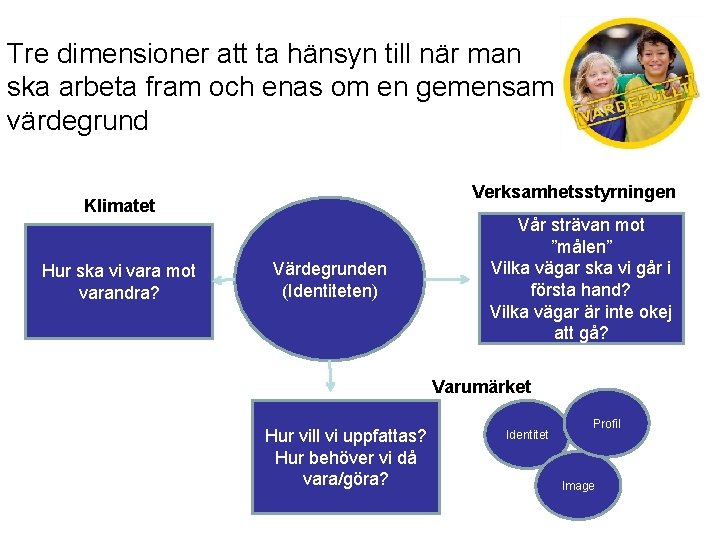 Tre dimensioner att ta hänsyn till när man ska arbeta fram och enas om Tre dimensioner att ta hänsyn till när man ska arbeta fram och enas om