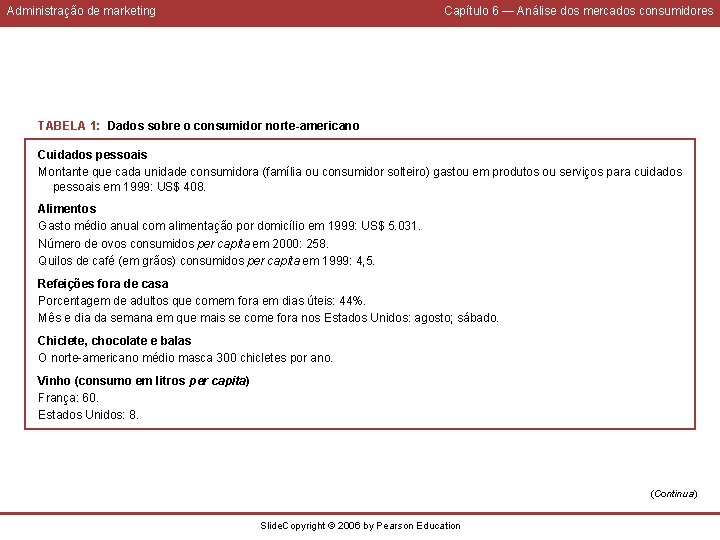 Administração de marketing Capítulo 6 — Análise dos mercados consumidores TABELA 1: Dados sobre