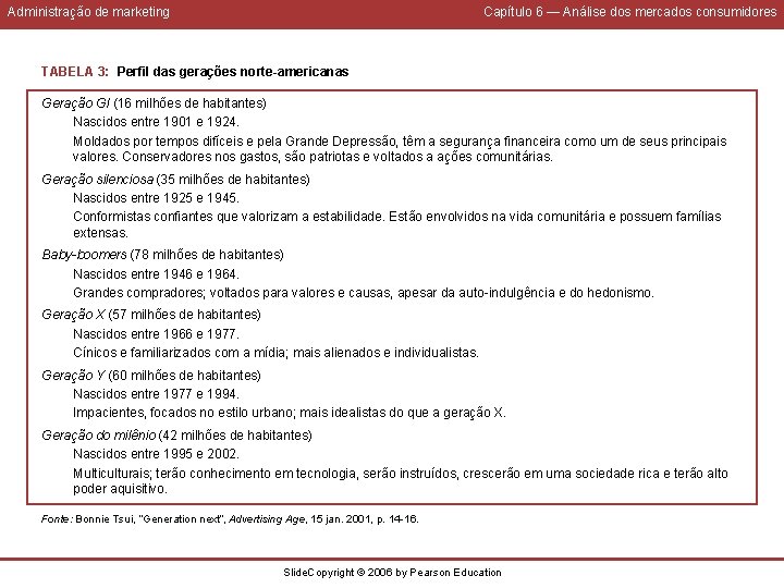 Administração de marketing Capítulo 6 — Análise dos mercados consumidores TABELA 3: Perfil das