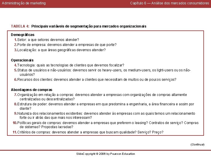 Administração de marketing Capítulo 6 — Análise dos mercados consumidores TABELA 4: Principais variáveis