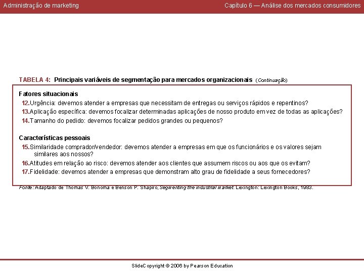 Administração de marketing Capítulo 6 — Análise dos mercados consumidores TABELA 4: Principais variáveis